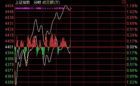 跨境电商及相关板块也因政策鼓励涨幅较大,生意宝封死涨停板,长江投资
