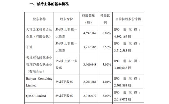 业绩增速下滑、股价腰斩，小米系明星企业再遭雷军与一众高管联手抛售股份:大幅套现50亿
