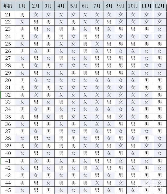 2016清宫图虚岁怎么算