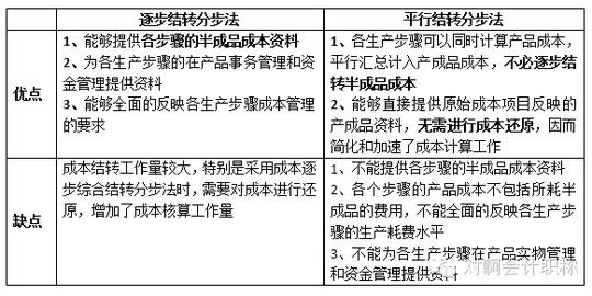第五节,产品成本计算方法的综合运用