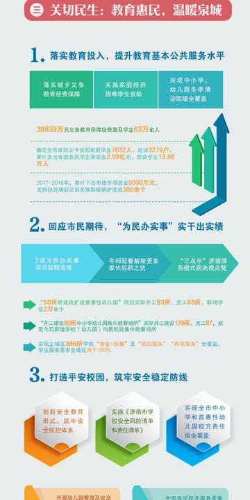 济南教育应用相关长尾关键词有哪些