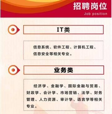 消费金融公司沈阳招聘相关长尾关键词有哪些