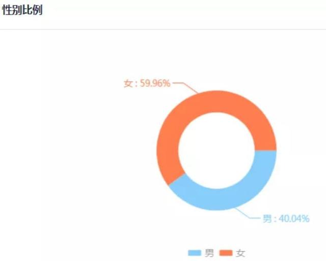基因编辑可以治愈艾滋病吗