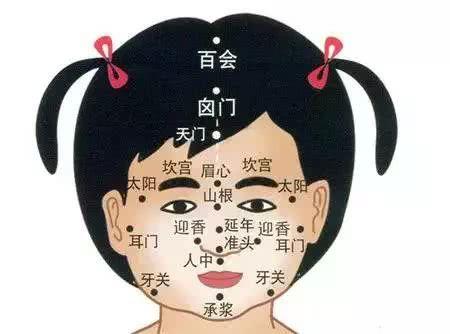 盘点小儿推拿全身穴位图