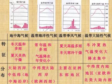 什么地形是温带气候
