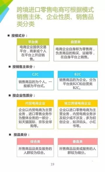 跨境电商运营的运作模式的相关长尾关键词是那些