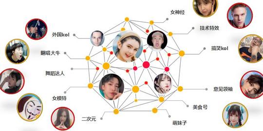干货|家居企业做好抖音短视频营销的17条军规