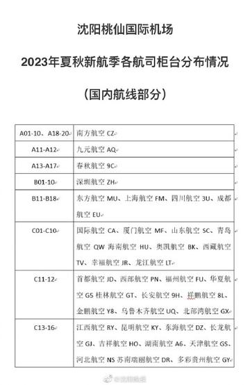 沈阳 送机场相关长尾关键词有哪些
