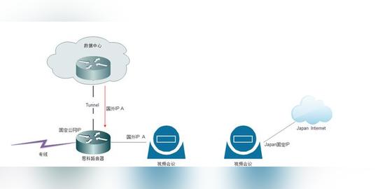 电信固定ip多少钱(固定ip多少钱)