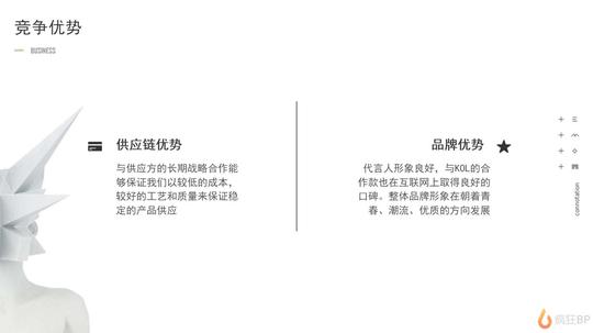 服装店创业计划书