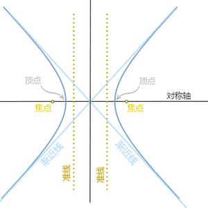 应用于数学解析几何的函数曲线