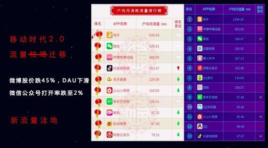 这里有一台短视频流量制造机|丰人院实录|抖音|快手