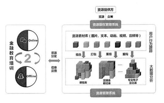 早教行业商业模式的选择搜狐