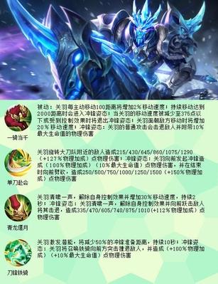 王者荣耀妲己情报站当然要跟大家说明一下,素材来自王者荣耀大神