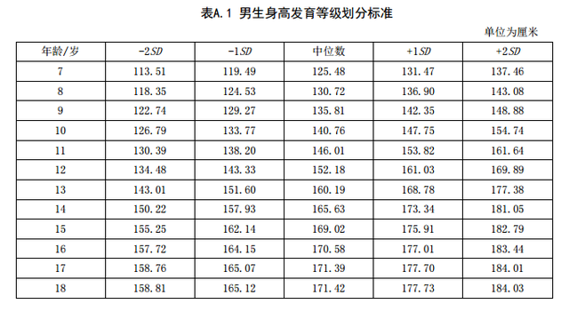 2019宝宝身高增长标准