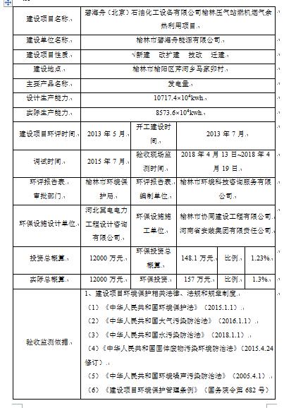 压气站余热利用项目竣工环境保护验收监测报告表(doc32页)
