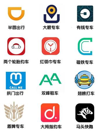 江苏苏州常熟有哪些网约车平台的长尾关键词有哪些