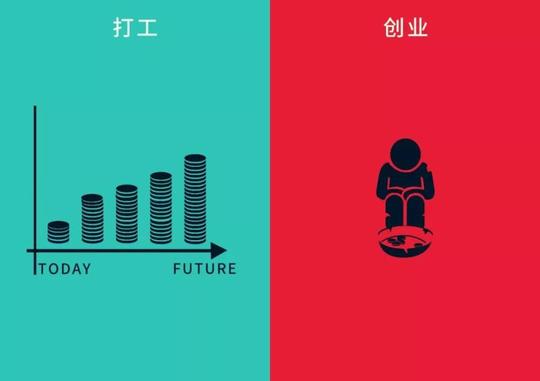 30张"打工"与"创业"的对比图,说的太对了!