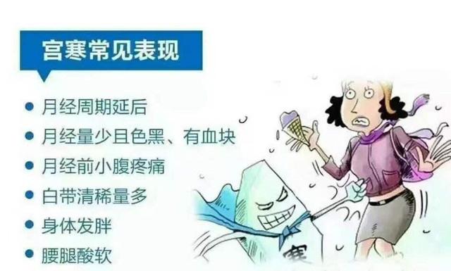 宫寒会导致卵泡长不大吗