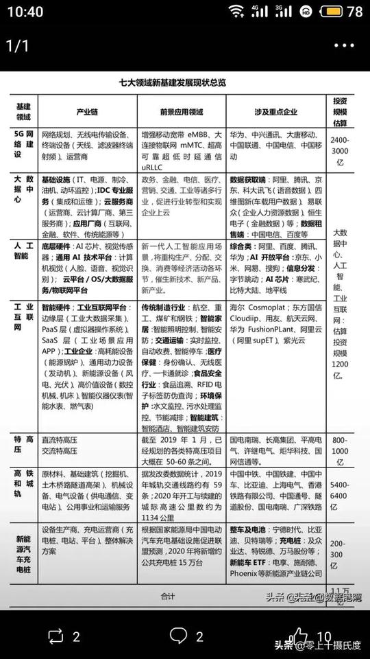 在呼和浩特做什么能挣钱?怎样在家也能赚钱(农村干点啥能挣钱呢)