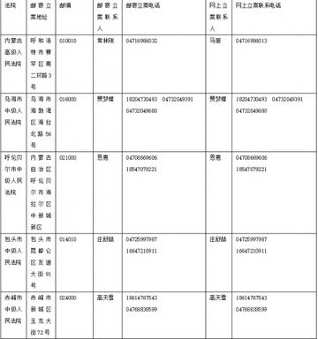无锡市法院电话号码的长尾关键词有什么