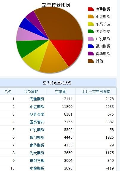 沪深300股指期货1401空仓持仓比例(来源:同花顺)