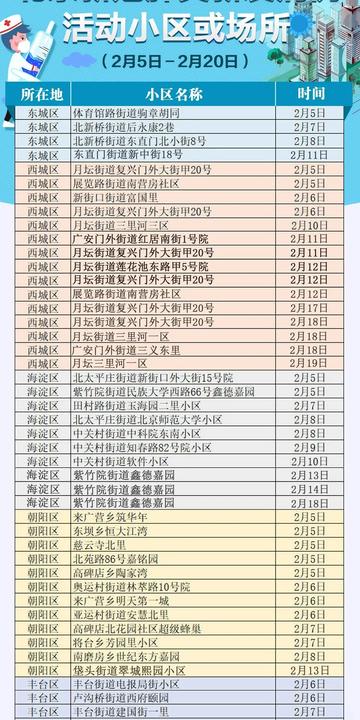 【北京丰台新增确诊
 /】