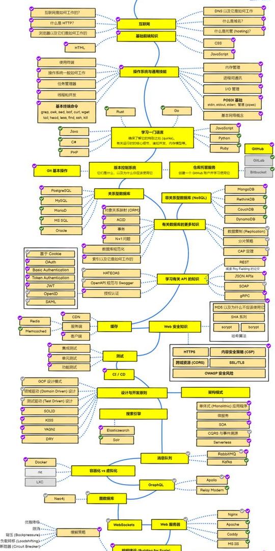 python太低级，我选c++?码农带你揭穿少儿编程的骗局