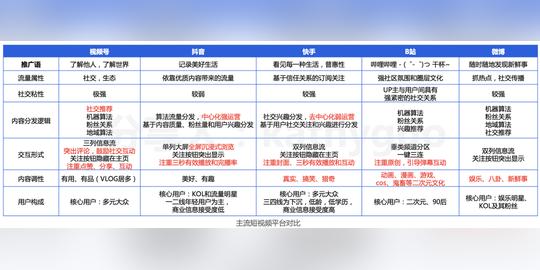 短视频运营干货:100w+爆款怎么炼成?有手就行!