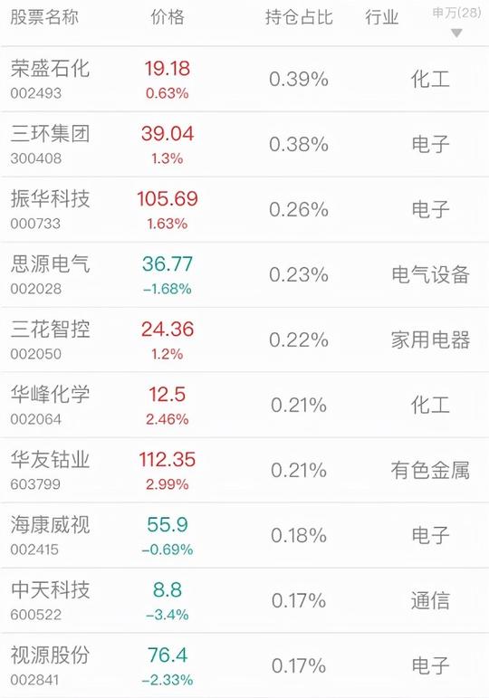 基金测评(118)我要稳稳的幸福，买它到底能不能赚钱?一文全解