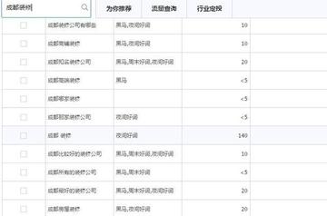 先锋潮网站的长尾关键词有哪些