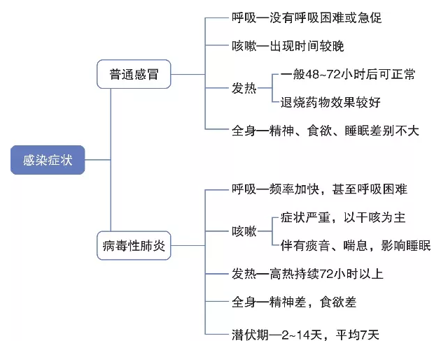新冠肺炎潜伏期最长24天吗