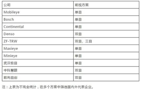 自动驾驶格局:华为vs全行业