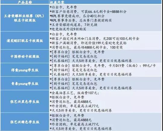 微信关注浦发银行信用卡-微家园-我要办卡-校园地带,客服电话