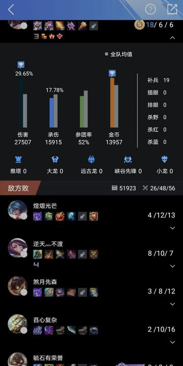 wlk竞技场还能混分吗