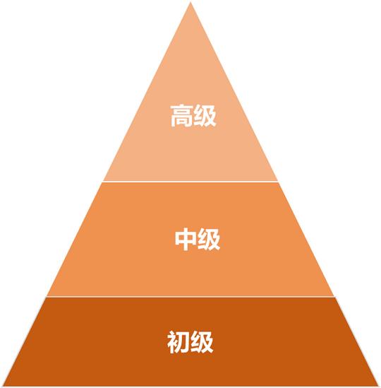 世纪联华创业伙伴招募令!