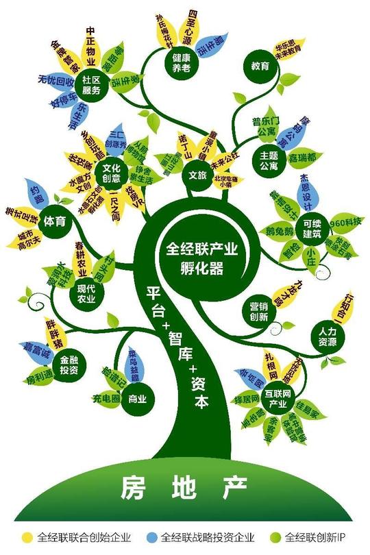 新闻资讯为创新ip提供全寿命周期资本支持如果您的创新创业项目有
