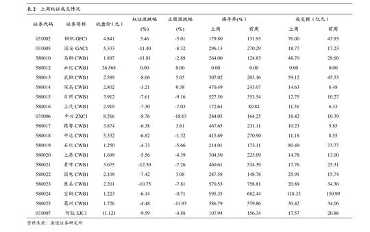 花生周报:疫情扰动持续，年前保持震荡