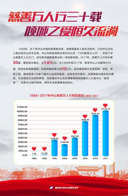 ——纪念改革开放40周年暨中山升格地级市30周年