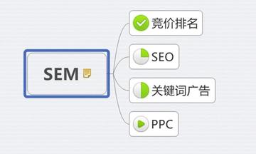 PPC与SEO的区别有哪些？