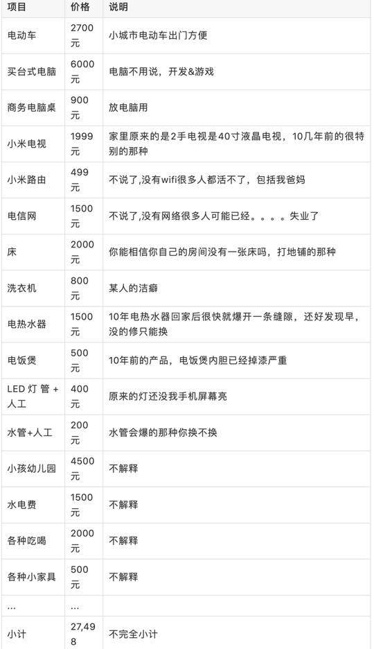 苦逼程序员30岁离职创业2年有什么总结_.net_02
