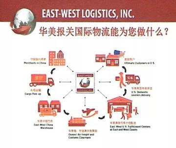 跨境电商美国有哪些