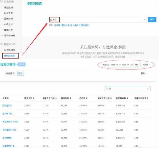 生意参谋出租车:用生意参谋做一个高价值标题