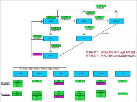 两个程序员和一个产品汪的创业故事-励志
