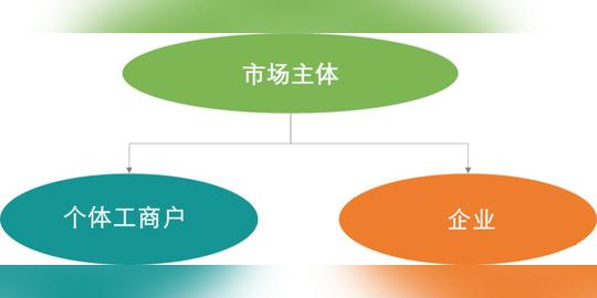 营业执照申请大改!允许无证无照!公司、合伙、企业法人登记统一