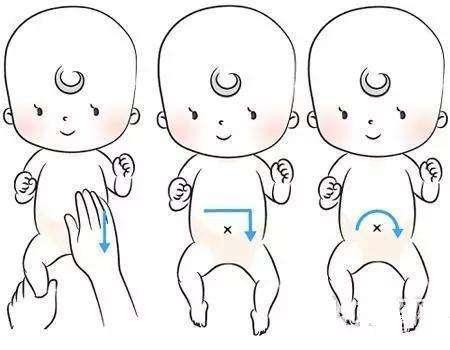 婴儿五分钟通便按摩手法