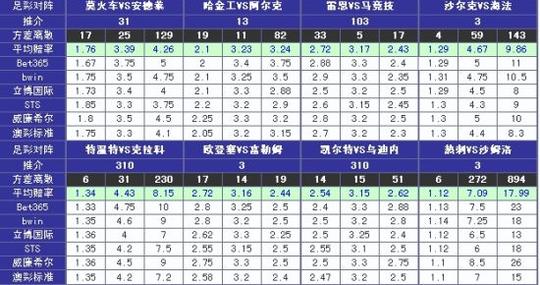欧联凯利指数:特温特冷门必防斯托克冷平需防