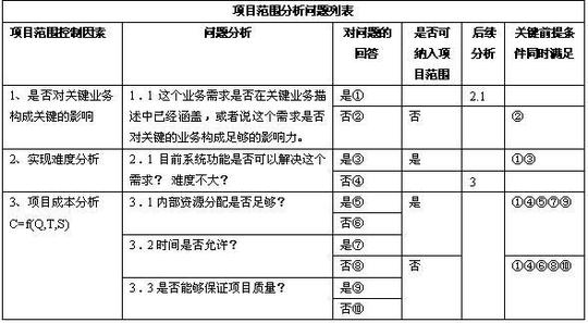 项目成本控制