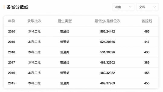 被打入冷宫的4所211大学，在努力分配工作，却鲜有问津，适合捡漏