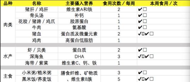 孕妇的饮食和营养食谱